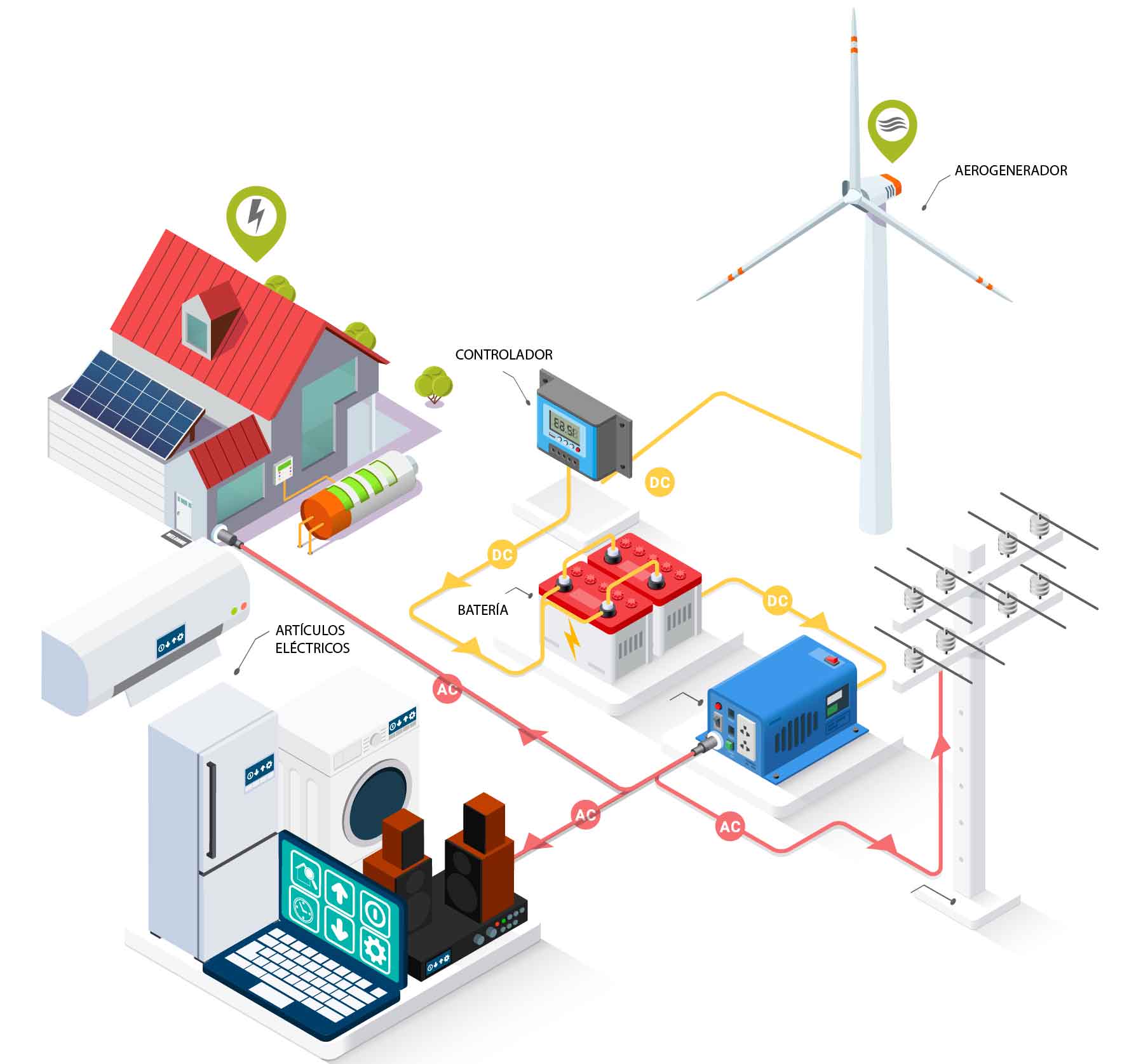 esquema energía eólica
