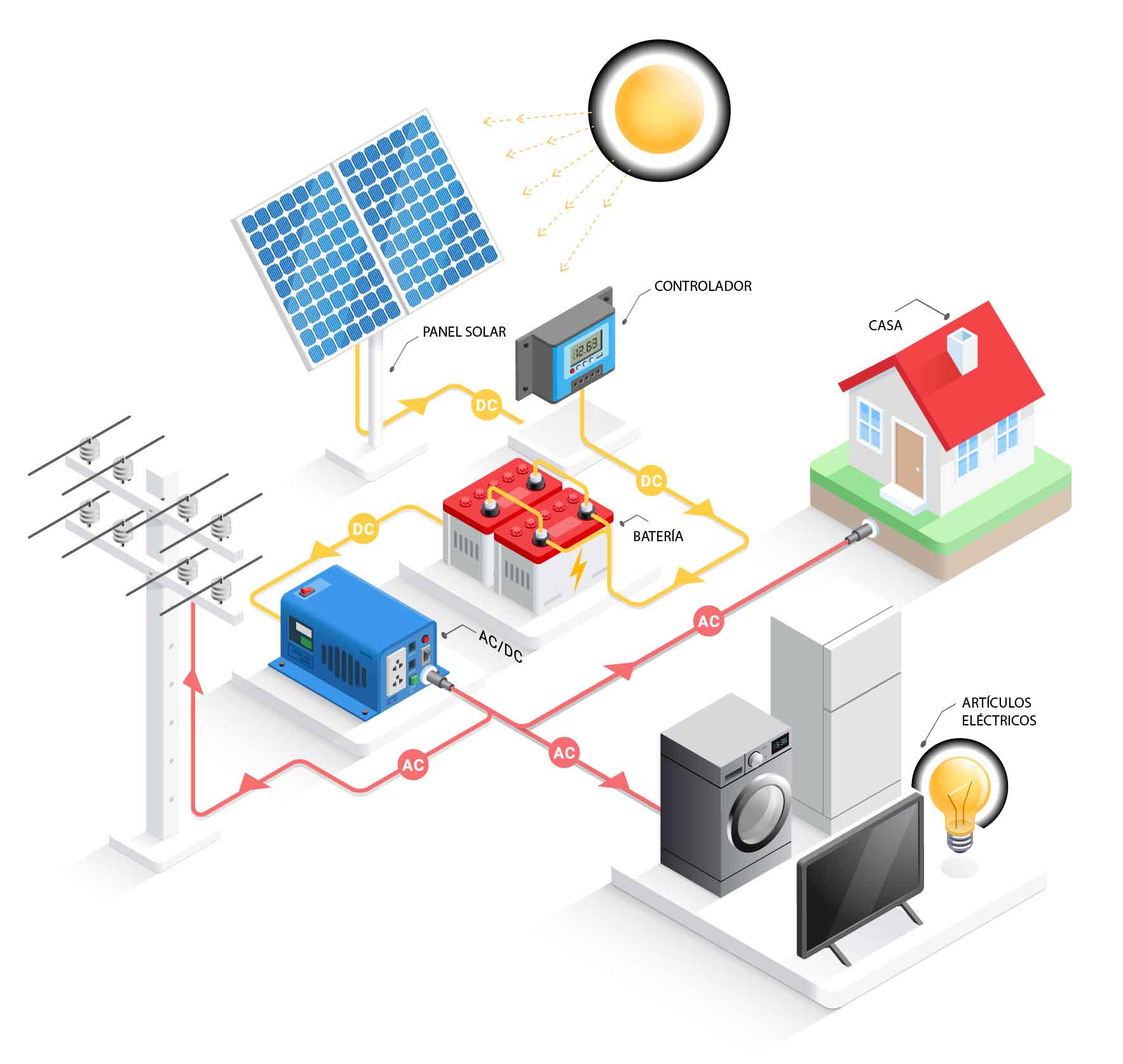 esquema energía fotovoltaica